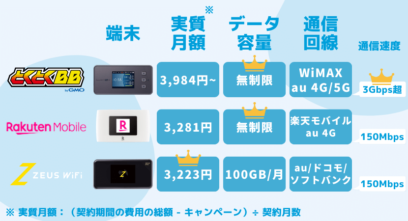 ポケットWi-Fi一年間有効一括支払い3万8千円スマートフォン/携帯電話